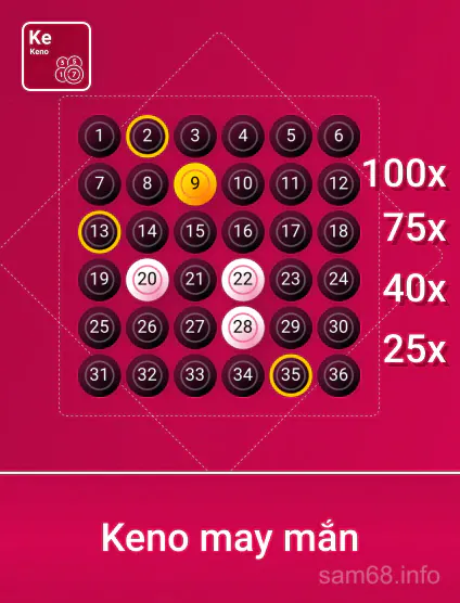 Spribe Kim Ngân May Mắn